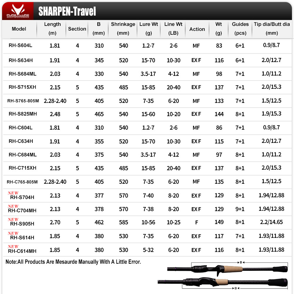 Purelure sharp isca macia long - Kastking Reel Zephyr avaliação e preço