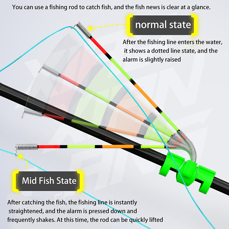 Vara de Pesca Removível à Prov - Fishing Lure Topwater avaliação e preço